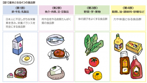 第3回 “栄養バランス”を身につけよう?：子どものこれから：かもめの本棚 online