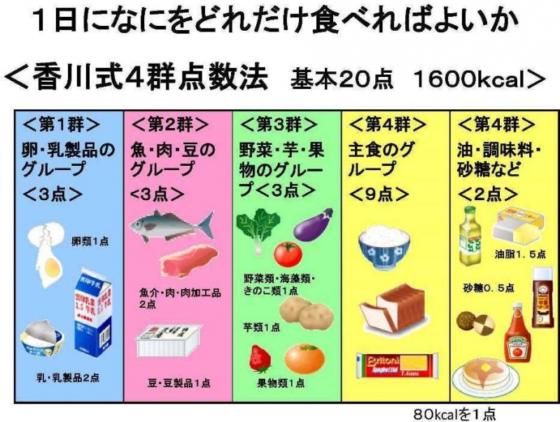 第4回 栄養バランス を身につけよう 第4回 栄養バランス を身につけよう かもめの本棚 Online