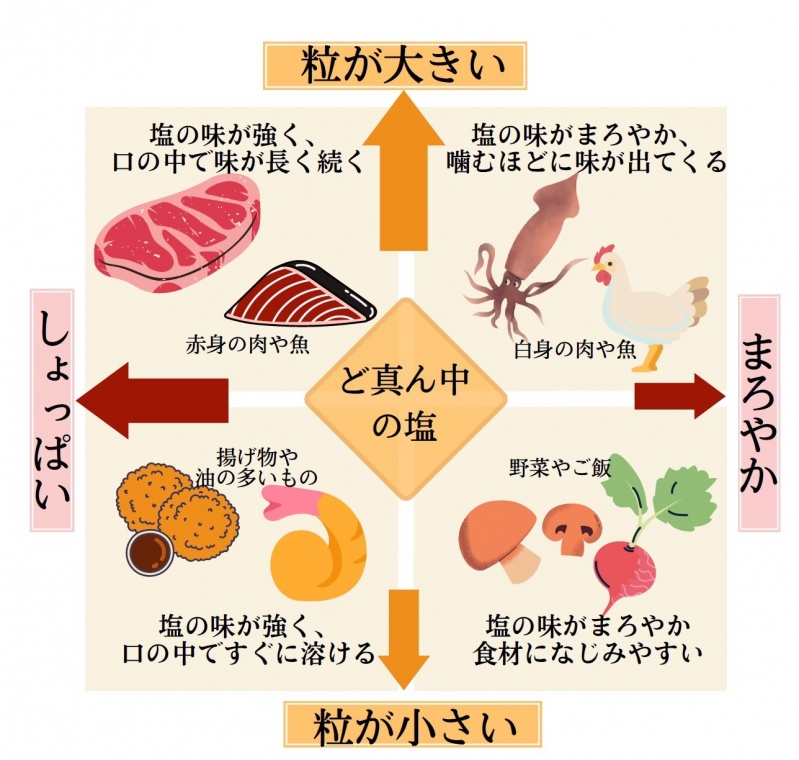 クリックすると拡大表示になります