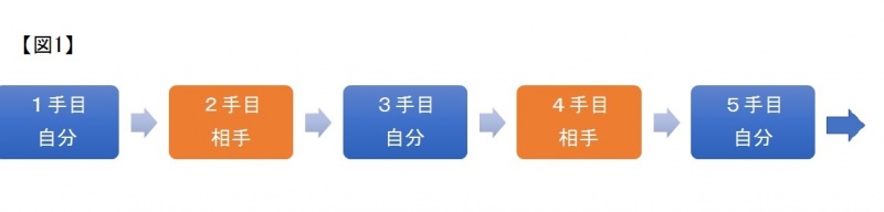 クリックすると拡大表示になります
