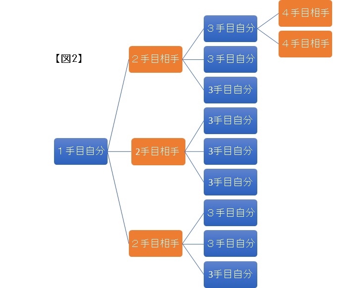 クリックすると拡大表示になります
